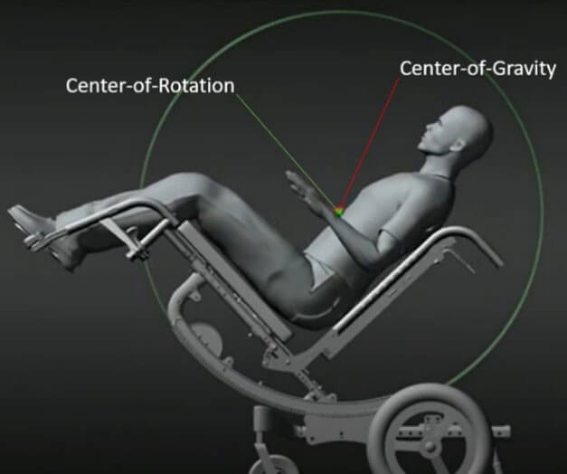 Center of gravity and center of rotation graphic