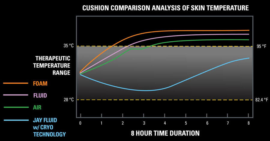 JAY Cryo Technology graphic