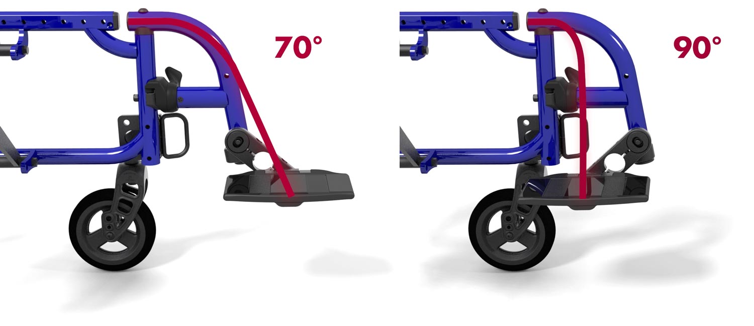 Z-finity<sup>®</sup> System for Lower Extremity Positioning
