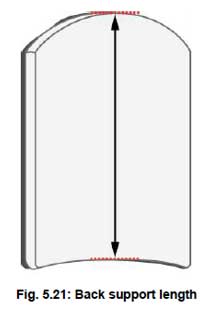 Back support length